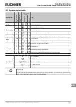 Preview for 15 page of EUCHNER CES-AH-C03-AE-LS Operating Instructions Manual