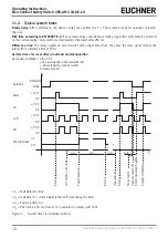 Preview for 18 page of EUCHNER CES-AH-C03-AE-LS Operating Instructions Manual