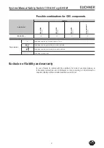 Preview for 4 page of EUCHNER CES-AH-C03-AH-SM System Manual