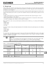 Предварительный просмотр 5 страницы EUCHNER CES-AP-C.2 Series Operating Instructions Manual