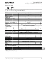 Предварительный просмотр 19 страницы EUCHNER CES-AP-C01- Series Operating Instructions Manual