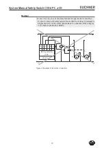 Предварительный просмотр 13 страницы EUCHNER CES-AP-CL2-CH System Manual