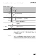 Предварительный просмотр 15 страницы EUCHNER CES-AP-CL2-CH System Manual