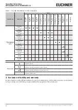 Предварительный просмотр 6 страницы EUCHNER CES-AR-AES-12 Operating Instructions Manual