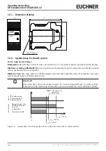 Предварительный просмотр 20 страницы EUCHNER CES-AR-AES-12 Operating Instructions Manual