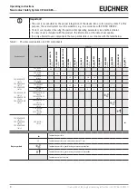 Предварительный просмотр 6 страницы EUCHNER CES-AZ-AES Series Operating Instructions Manual