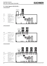 Предварительный просмотр 10 страницы EUCHNER CES-AZ-AES Series Operating Instructions Manual