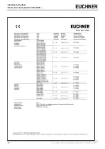 Предварительный просмотр 50 страницы EUCHNER CES-AZ-AES Series Operating Instructions Manual