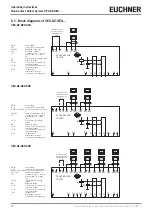 Preview for 10 page of EUCHNER CES-AZ-ALS Series Operating Instructions Manual