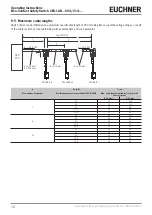 Предварительный просмотр 14 страницы EUCHNER CES-I-AR-.-C04 Series Operating Instructions Manual