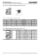 Предварительный просмотр 16 страницы EUCHNER CES-I-AR-.-C04 Series Operating Instructions Manual