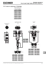 Предварительный просмотр 17 страницы EUCHNER CES-I-AR-.-C04 Series Operating Instructions Manual