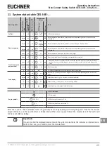 Предварительный просмотр 25 страницы EUCHNER CES-I-AR-.-C04 Series Operating Instructions Manual