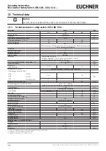 Предварительный просмотр 26 страницы EUCHNER CES-I-AR-.-C04 Series Operating Instructions Manual