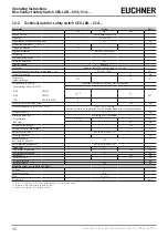 Предварительный просмотр 28 страницы EUCHNER CES-I-AR-.-C04 Series Operating Instructions Manual