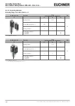 Предварительный просмотр 36 страницы EUCHNER CES-I-AR-.-C04 Series Operating Instructions Manual