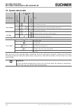 Предварительный просмотр 12 страницы EUCHNER CES-I-AS2A-M-C04 Operating Instructions Manual