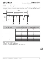 Preview for 11 page of EUCHNER CES-I-BR Series Operating Instructions Manual