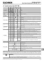 Preview for 21 page of EUCHNER CES-I-BR Series Operating Instructions Manual