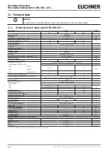 Preview for 22 page of EUCHNER CES-I-BR Series Operating Instructions Manual