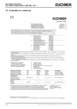 Preview for 30 page of EUCHNER CES-I-BR Series Operating Instructions Manual