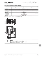 Предварительный просмотр 31 страницы EUCHNER CET.-AP Series Operating Instructions Manual