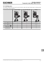 Preview for 11 page of EUCHNER CET.-AR Series Operating Instructions Manual