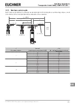 Preview for 21 page of EUCHNER CET.-AR Series Operating Instructions Manual