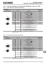 Preview for 23 page of EUCHNER CET.-AR Series Operating Instructions Manual