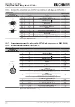 Preview for 24 page of EUCHNER CET.-AR Series Operating Instructions Manual