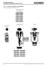 Preview for 26 page of EUCHNER CET.-AR Series Operating Instructions Manual