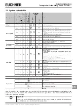 Preview for 41 page of EUCHNER CET.-AR Series Operating Instructions Manual