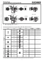 Предварительный просмотр 3 страницы EUCHNER CMS A Series Operating Instructions Manual