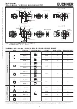 Предварительный просмотр 9 страницы EUCHNER CMS A Series Operating Instructions Manual