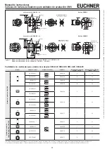 Предварительный просмотр 12 страницы EUCHNER CMS A Series Operating Instructions Manual