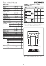 Preview for 15 page of EUCHNER CMS-E-ER Operating Instructions Manual