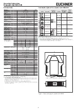 Предварительный просмотр 8 страницы EUCHNER CMS Series Operating Instructions Manual