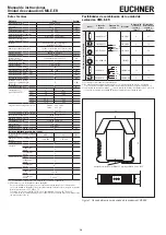 Предварительный просмотр 18 страницы EUCHNER CMS Series Operating Instructions Manual