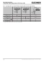 Preview for 12 page of EUCHNER CTA-L1 Operating Instructions Manual