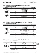 Preview for 23 page of EUCHNER CTA-L1 Operating Instructions Manual