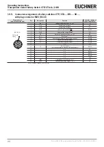 Preview for 24 page of EUCHNER CTA-L1 Operating Instructions Manual