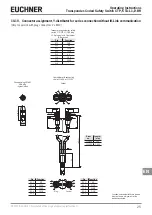 Preview for 25 page of EUCHNER CTA-L1 Operating Instructions Manual