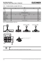 Предварительный просмотр 30 страницы EUCHNER CTM-CBI-BP Operating Instructions Manual