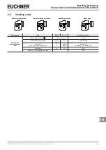 Предварительный просмотр 9 страницы EUCHNER CTM-L2-AS1B Multicode Operating Instructions Manual