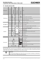 Предварительный просмотр 16 страницы EUCHNER CTM-L2-AS1B Multicode Operating Instructions Manual