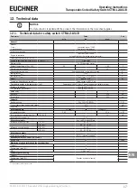 Предварительный просмотр 17 страницы EUCHNER CTM-L2-AS1B Multicode Operating Instructions Manual