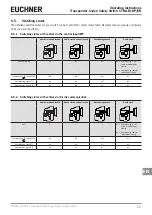 Предварительный просмотр 11 страницы EUCHNER CTM-LBI-BP Operating Instructions Manual