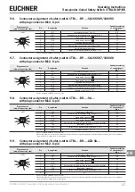 Предварительный просмотр 17 страницы EUCHNER CTM-LBI-BP Operating Instructions Manual