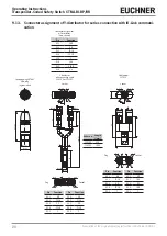 Предварительный просмотр 20 страницы EUCHNER CTM-LBI-BP Operating Instructions Manual