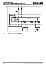 Предварительный просмотр 22 страницы EUCHNER CTM-LBI-BP Operating Instructions Manual